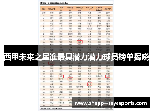 西甲未来之星谁最具潜力潜力球员榜单揭晓