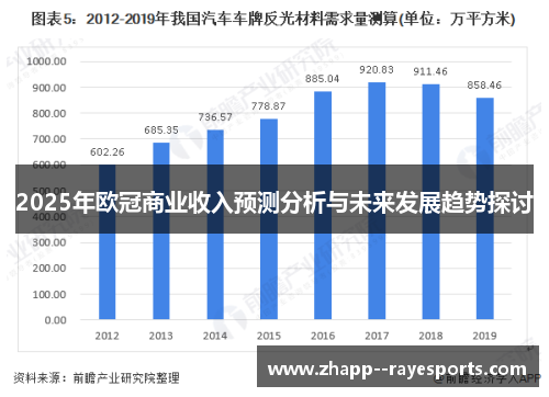 2025年欧冠商业收入预测分析与未来发展趋势探讨 2025年欧冠商业收入预测分析与未来发展趋势探讨