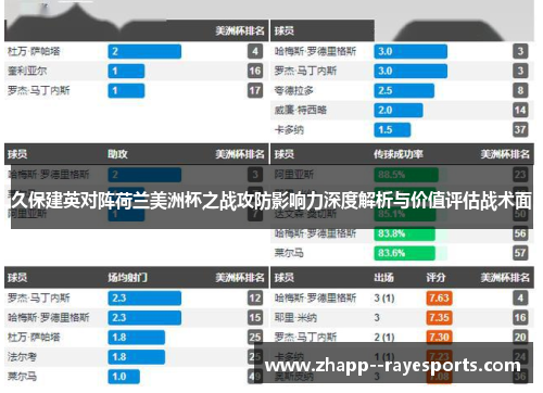 久保建英对阵荷兰美洲杯之战攻防影响力深度解析与价值评估战术面