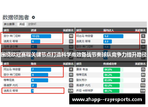围绕欧冠赛程关键节点打造科学高效备战节奏球队竞争力提升路径 围绕欧冠赛程关键节点打造科学高效备战节奏球队竞争力提升路径